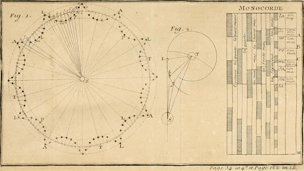 An illustration from Observations sur l'histoire naturelle, sur la physique et sur la peinture, 1752, leaf 46
