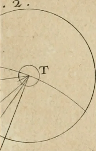 An illustration from Observations sur l'histoire naturelle, sur la physique et sur la peinture, 1752, leaf 47