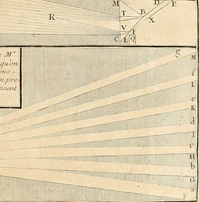 An illustration from Observations sur l'histoire naturelle, sur la physique et sur la peinture, 1752, leaf 64