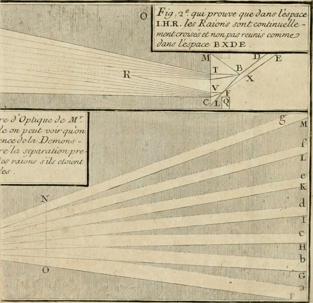 An illustration from Observations sur l'histoire naturelle, sur la physique et sur la peinture, 1752, leaf 65