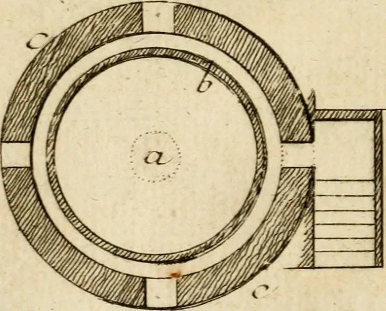 An illustration from Observations upon the antiquities of the town of Herculaneum, discovered at the foot of Mount Vesuvius : with some reflections on the painting and sculpture of the ancients : and a short description of the antiquities in the neighbourhood of Naples, 1754, leaf 191