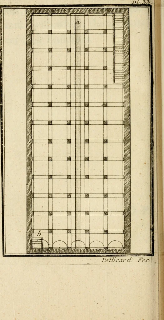 An illustration from Observations upon the antiquities of the town of Herculaneum, discovered at the foot of Mount Vesuvius : with some reflections on the painting and sculpture of the ancients : and a short description of the antiquities in the neighbourhood of Naples, 1754, leaf 207