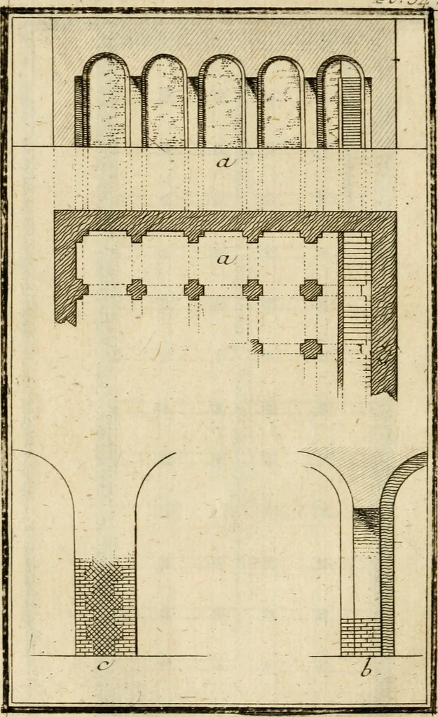 An illustration from Observations upon the antiquities of the town of Herculaneum, discovered at the foot of Mount Vesuvius : with some reflections on the painting and sculpture of the ancients : and a short description of the antiquities in the neighbourhood of Naples, 1754, leaf 209