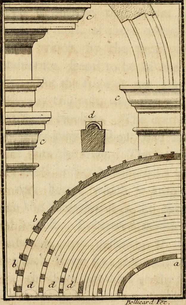 An illustration from Observations upon the antiquities of the town of Herculaneum, discovered at the foot of Mount Vesuvius : with some reflections on the painting and sculpture of the ancients : and a short description of the antiquities in the neighbourhood of Naples, 1754, leaf 250