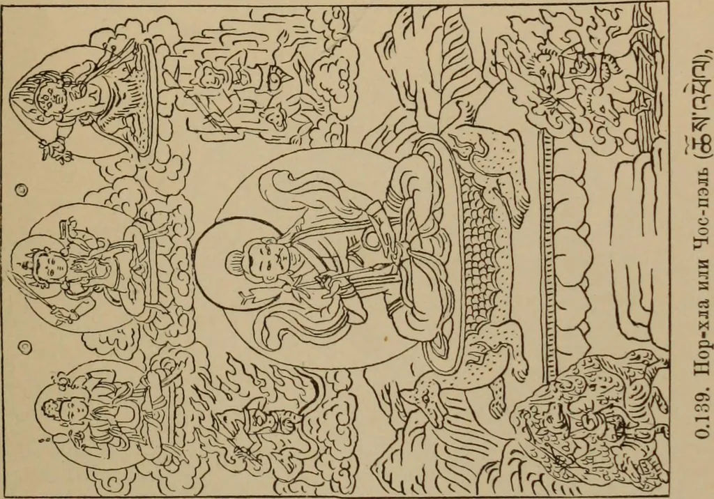 An illustration from Obzor sobraniia predmetov lamaskago kul'ta kn. .. Ukhtomskago, 1905, leaf 212