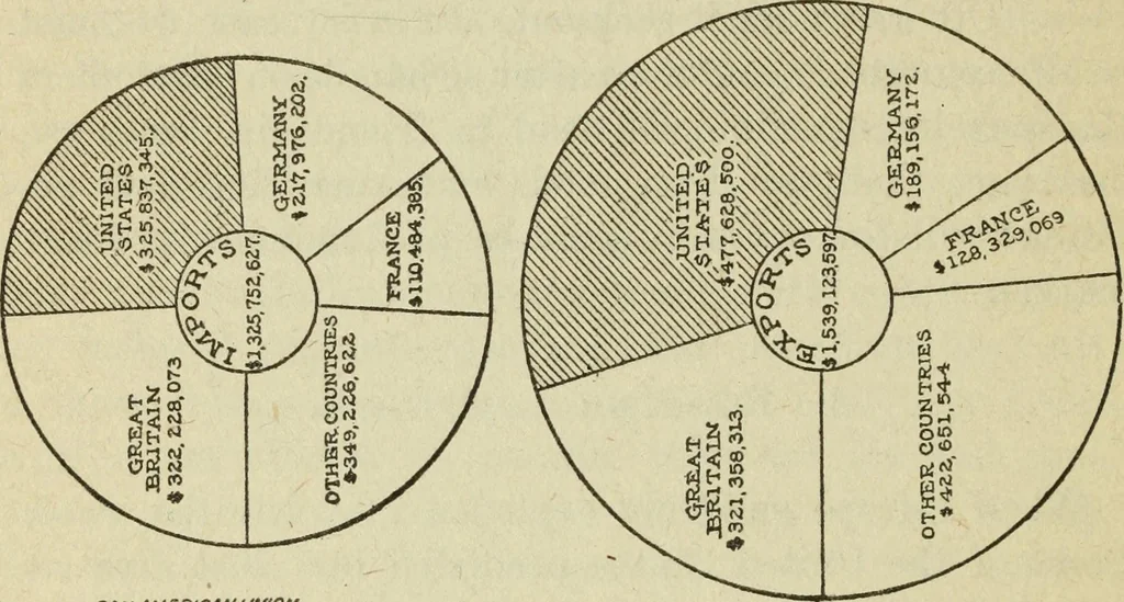 An illustration from Ocean traffic and trade, 1921, leaf 455