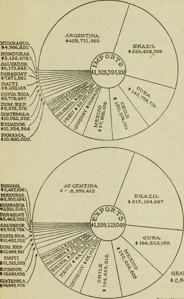 An illustration from Ocean traffic and trade, 1921, leaf 456