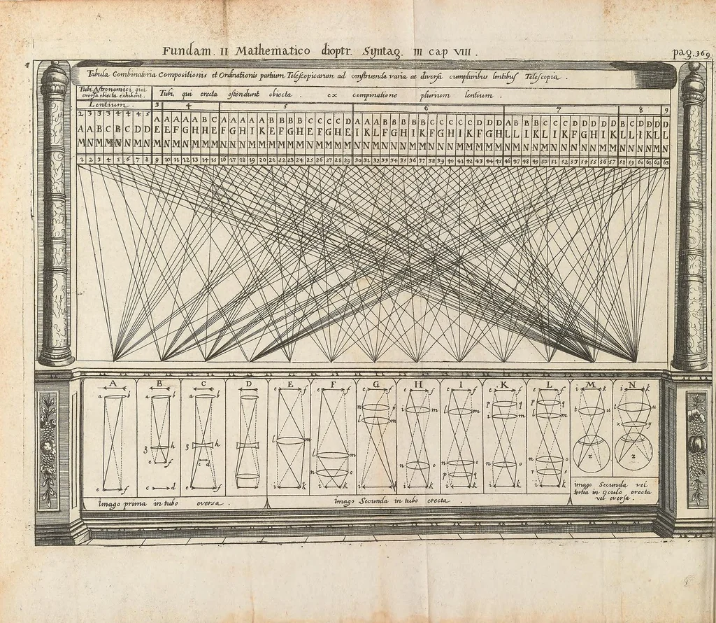 An illustration from Oculus artificialis teledioptricus sive telescopium : ex abditis rerum naturalium & artificialium principiis protractum nov a methodo ... : opus curiosum theorico-practicum magna rerum varietae adornatum ... : nova plurima abstrusa curiosa technasmata recluduntur, ipsaque ars telescopiaria facillime addiscenda, ac sumptibus non ade o magnis in praxin adducenda proponitur, adeoque telescopium ex tenebris in lucem asseritum, 1702, leaf 440