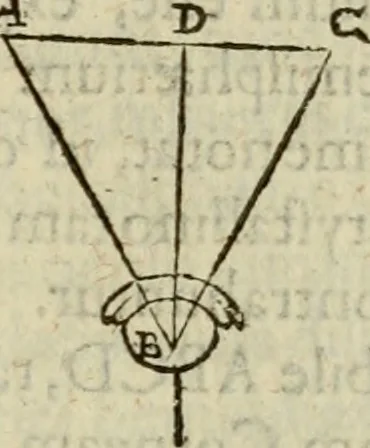 An illustration from Oculus hoc est : fundamentum opticum in quo ex accurata oculi anatome, abstrusarum experientiarum sedula pervestigatione, ex inuisis specierum visibilium tam euerso quam erecto situ spectaculis, necnon solidis rationum momentis radius visualis eruitur sua visioni in oculo sedes decernitur, angvli visorii ingenium aperitur ..., 1619, leaf 106