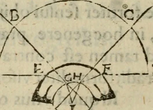 An illustration from Oculus hoc est : fundamentum opticum in quo ex accurata oculi anatome, abstrusarum experientiarum sedula pervestigatione, ex inuisis specierum visibilium tam euerso quam erecto situ spectaculis, necnon solidis rationum momentis radius visualis eruitur sua visioni in oculo sedes decernitur, angvli visorii ingenium aperitur ..., 1619, leaf 107