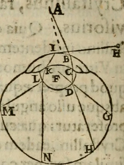 An illustration from Oculus hoc est : fundamentum opticum in quo ex accurata oculi anatome, abstrusarum experientiarum sedula pervestigatione, ex inuisis specierum visibilium tam euerso quam erecto situ spectaculis, necnon solidis rationum momentis radius visualis eruitur sua visioni in oculo sedes decernitur, angvli visorii ingenium aperitur ..., 1619, leaf 119