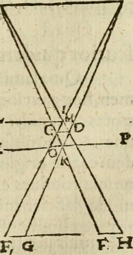 An illustration from Oculus hoc est : fundamentum opticum in quo ex accurata oculi anatome, abstrusarum experientiarum sedula pervestigatione, ex inuisis specierum visibilium tam euerso quam erecto situ spectaculis, necnon solidis rationum momentis radius visualis eruitur sua visioni in oculo sedes decernitur, angvli visorii ingenium aperitur ..., 1619, leaf 164