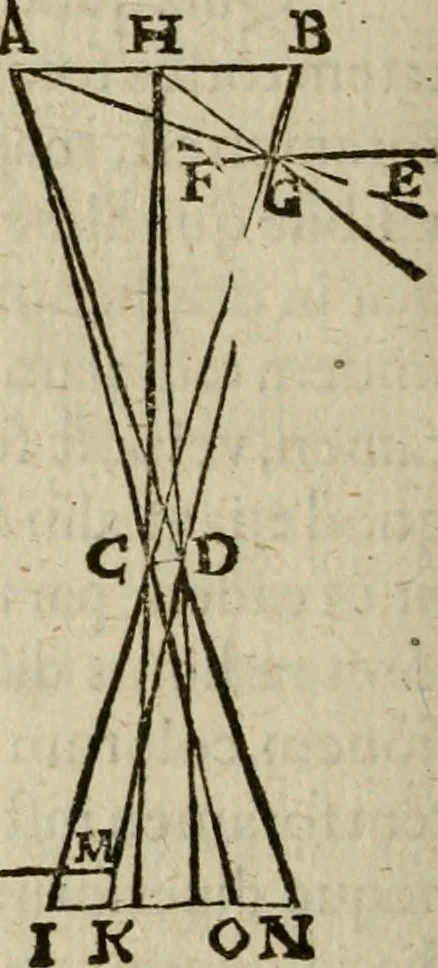 An illustration from Oculus hoc est : fundamentum opticum in quo ex accurata oculi anatome, abstrusarum experientiarum sedula pervestigatione, ex inuisis specierum visibilium tam euerso quam erecto situ spectaculis, necnon solidis rationum momentis radius visualis eruitur sua visioni in oculo sedes decernitur, angvli visorii ingenium aperitur ..., 1619, leaf 167