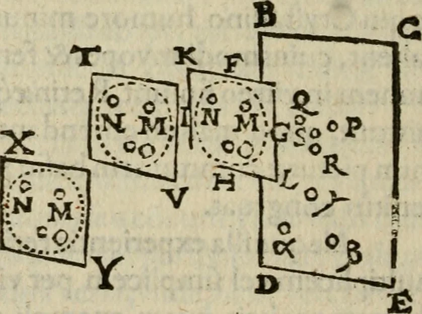An illustration from Oculus hoc est : fundamentum opticum in quo ex accurata oculi anatome, abstrusarum experientiarum sedula pervestigatione, ex inuisis specierum visibilium tam euerso quam erecto situ spectaculis, necnon solidis rationum momentis radius visualis eruitur sua visioni in oculo sedes decernitur, angvli visorii ingenium aperitur ..., 1619, leaf 181