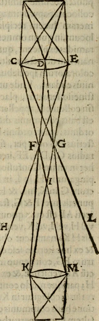 An illustration from Oculus hoc est : fundamentum opticum in quo ex accurata oculi anatome, abstrusarum experientiarum sedula pervestigatione, ex inuisis specierum visibilium tam euerso quam erecto situ spectaculis, necnon solidis rationum momentis radius visualis eruitur sua visioni in oculo sedes decernitur, angvli visorii ingenium aperitur ..., 1619, leaf 203