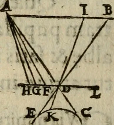 An illustration from Oculus hoc est : fundamentum opticum in quo ex accurata oculi anatome, abstrusarum experientiarum sedula pervestigatione, ex inuisis specierum visibilium tam euerso quam erecto situ spectaculis, necnon solidis rationum momentis radius visualis eruitur sua visioni in oculo sedes decernitur, angvli visorii ingenium aperitur ..., 1619, leaf 219
