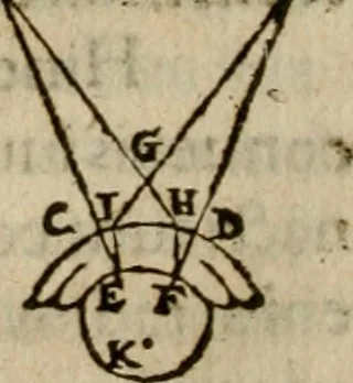 An illustration from Oculus hoc est : fundamentum opticum in quo ex accurata oculi anatome, abstrusarum experientiarum sedula pervestigatione, ex inuisis specierum visibilium tam euerso quam erecto situ spectaculis, necnon solidis rationum momentis radius visualis eruitur sua visioni in oculo sedes decernitur, angvli visorii ingenium aperitur ..., 1619, leaf 227