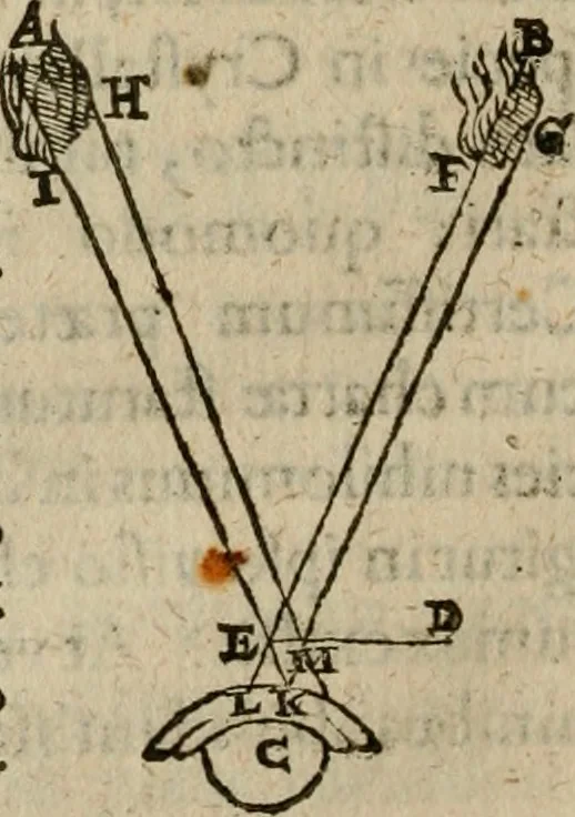 An illustration from Oculus hoc est : fundamentum opticum in quo ex accurata oculi anatome, abstrusarum experientiarum sedula pervestigatione, ex inuisis specierum visibilium tam euerso quam erecto situ spectaculis, necnon solidis rationum momentis radius visualis eruitur sua visioni in oculo sedes decernitur, angvli visorii ingenium aperitur ..., 1619, leaf 233