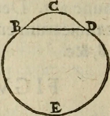 An illustration from Oculus hoc est : fundamentum opticum in quo ex accurata oculi anatome, abstrusarum experientiarum sedula pervestigatione, ex inuisis specierum visibilium tam euerso quam erecto situ spectaculis, necnon solidis rationum momentis radius visualis eruitur sua visioni in oculo sedes decernitur, angvli visorii ingenium aperitur ..., 1619, leaf 25