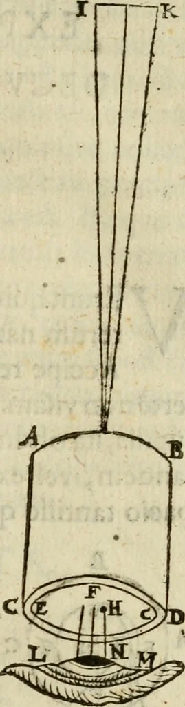An illustration from Oculus hoc est : fundamentum opticum in quo ex accurata oculi anatome, abstrusarum experientiarum sedula pervestigatione, ex inuisis specierum visibilium tam euerso quam erecto situ spectaculis, necnon solidis rationum momentis radius visualis eruitur sua visioni in oculo sedes decernitur, angvli visorii ingenium aperitur ..., 1619, leaf 52