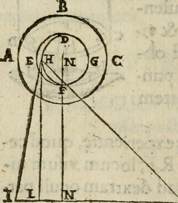 An illustration from Oculus hoc est : fundamentum opticum in quo ex accurata oculi anatome, abstrusarum experientiarum sedula pervestigatione, ex inuisis specierum visibilium tam euerso quam erecto situ spectaculis, necnon solidis rationum momentis radius visualis eruitur sua visioni in oculo sedes decernitur, angvli visorii ingenium aperitur ..., 1619, leaf 53