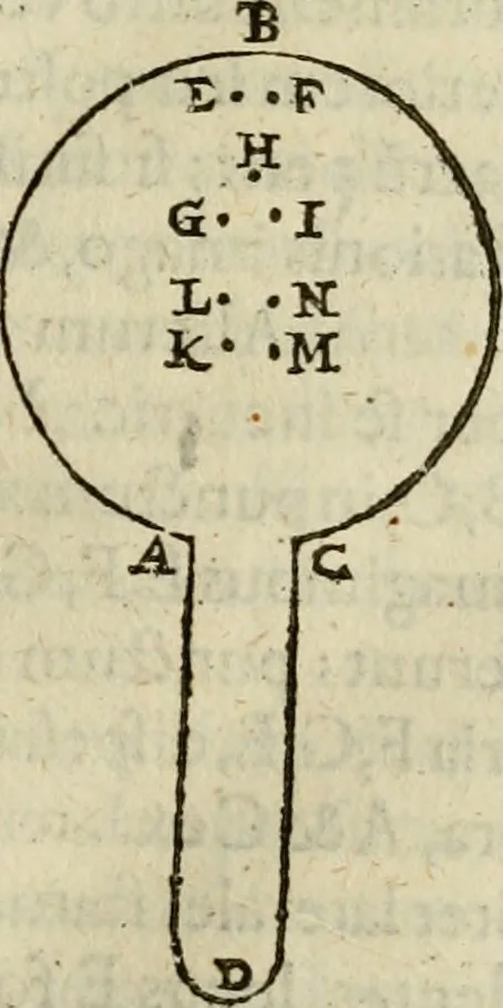 An illustration from Oculus hoc est : fundamentum opticum in quo ex accurata oculi anatome, abstrusarum experientiarum sedula pervestigatione, ex inuisis specierum visibilium tam euerso quam erecto situ spectaculis, necnon solidis rationum momentis radius visualis eruitur sua visioni in oculo sedes decernitur, angvli visorii ingenium aperitur ..., 1619, leaf 54