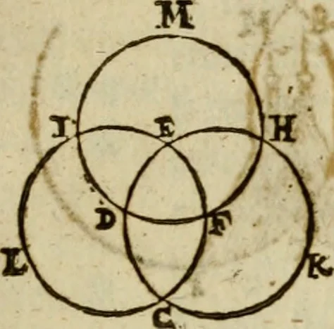An illustration from Oculus hoc est : fundamentum opticum in quo ex accurata oculi anatome, abstrusarum experientiarum sedula pervestigatione, ex inuisis specierum visibilium tam euerso quam erecto situ spectaculis, necnon solidis rationum momentis radius visualis eruitur sua visioni in oculo sedes decernitur, angvli visorii ingenium aperitur ..., 1619, leaf 56