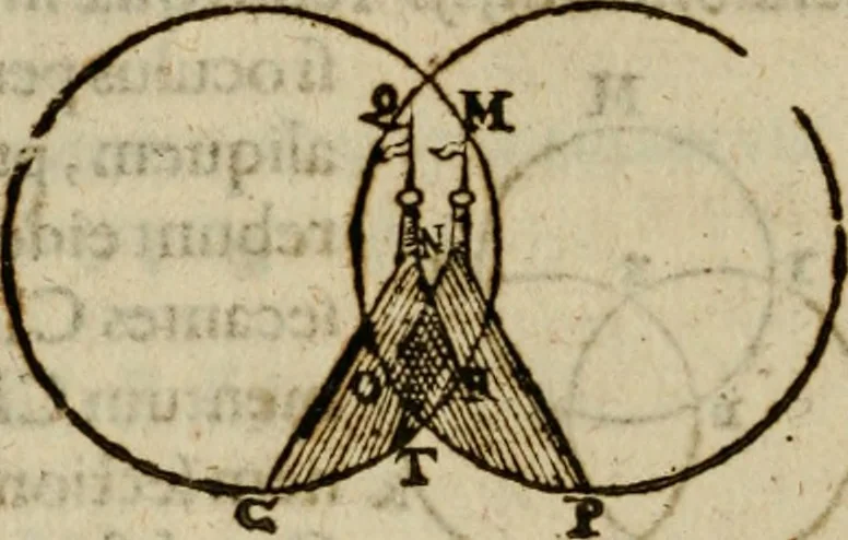 An illustration from Oculus hoc est : fundamentum opticum in quo ex accurata oculi anatome, abstrusarum experientiarum sedula pervestigatione, ex inuisis specierum visibilium tam euerso quam erecto situ spectaculis, necnon solidis rationum momentis radius visualis eruitur sua visioni in oculo sedes decernitur, angvli visorii ingenium aperitur ..., 1619, leaf 57