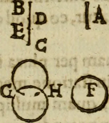 An illustration from Oculus hoc est : fundamentum opticum in quo ex accurata oculi anatome, abstrusarum experientiarum sedula pervestigatione, ex inuisis specierum visibilium tam euerso quam erecto situ spectaculis, necnon solidis rationum momentis radius visualis eruitur sua visioni in oculo sedes decernitur, angvli visorii ingenium aperitur ..., 1619, leaf 60