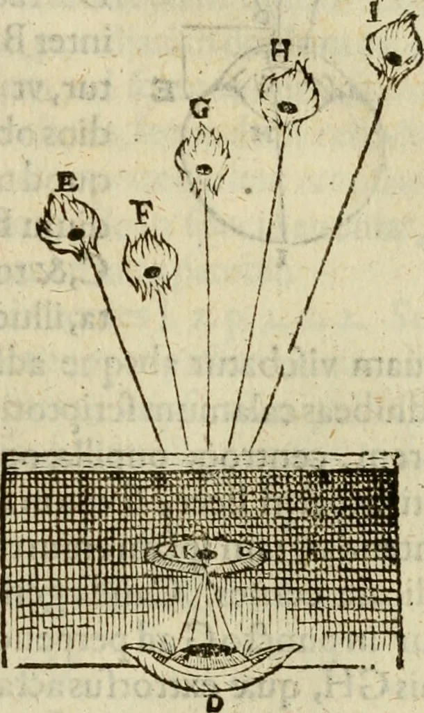 An illustration from Oculus hoc est : fundamentum opticum in quo ex accurata oculi anatome, abstrusarum experientiarum sedula pervestigatione, ex inuisis specierum visibilium tam euerso quam erecto situ spectaculis, necnon solidis rationum momentis radius visualis eruitur sua visioni in oculo sedes decernitur, angvli visorii ingenium aperitur ..., 1619, leaf 66