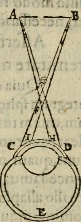 An illustration from Oculus hoc est : fundamentum opticum in quo ex accurata oculi anatome, abstrusarum experientiarum sedula pervestigatione, ex inuisis specierum visibilium tam euerso quam erecto situ spectaculis, necnon solidis rationum momentis radius visualis eruitur sua visioni in oculo sedes decernitur, angvli visorii ingenium aperitur ..., 1619, leaf 73