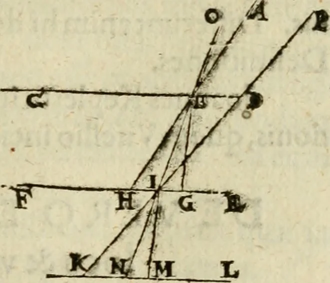 An illustration from Oculus hoc est : fundamentum opticum in quo ex accurata oculi anatome, abstrusarum experientiarum sedula pervestigatione, ex inuisis specierum visibilium tam euerso quam erecto situ spectaculis, necnon solidis rationum momentis radius visualis eruitur sua visioni in oculo sedes decernitur, angvli visorii ingenium aperitur ..., 1619, leaf 76