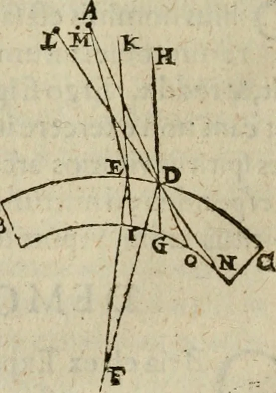An illustration from Oculus hoc est : fundamentum opticum in quo ex accurata oculi anatome, abstrusarum experientiarum sedula pervestigatione, ex inuisis specierum visibilium tam euerso quam erecto situ spectaculis, necnon solidis rationum momentis radius visualis eruitur sua visioni in oculo sedes decernitur, angvli visorii ingenium aperitur ..., 1619, leaf 97