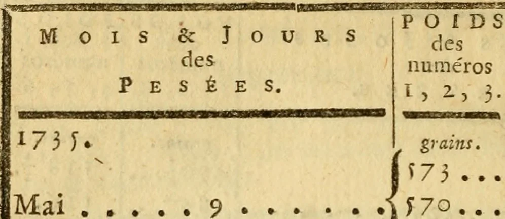 An illustration from Œuvres complètes de M. le C[om]te de Buffon ... : histoire des animaux quadrupèdes, 1775, leaf 363
