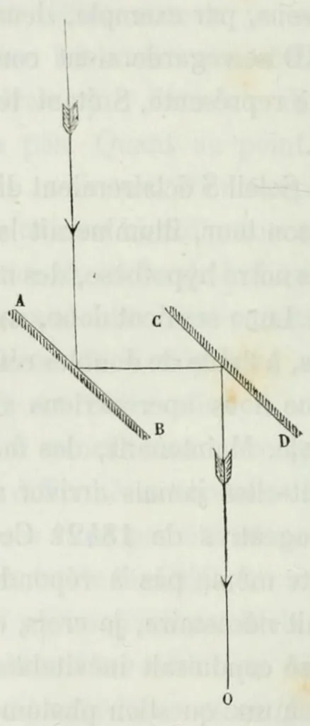 An illustration from Oeuvres complètes. Publiées sous la direction de J.-A. Barral, 1854, leaf 284