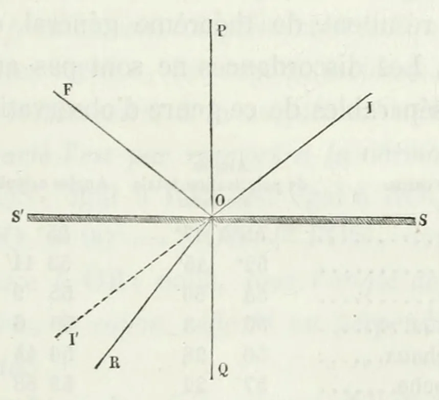 An illustration from Oeuvres complètes. Publiées sous la direction de J.-A. Barral, 1854, leaf 325