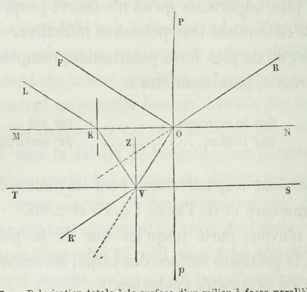 An illustration from Oeuvres complètes. Publiées sous la direction de J.-A. Barral, 1854, leaf 330