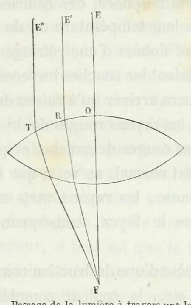 An illustration from Oeuvres complètes. Publiées sous la direction de J.-A. Barral, 1854, leaf 53