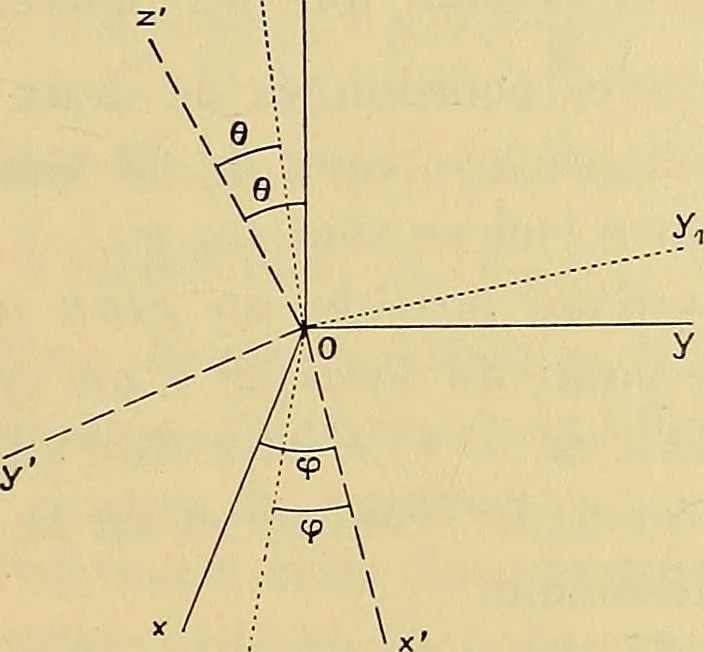An illustration from Oeuvres de Pierre Curie : publiées par les soins de la Société française de physique, 1908, leaf 114