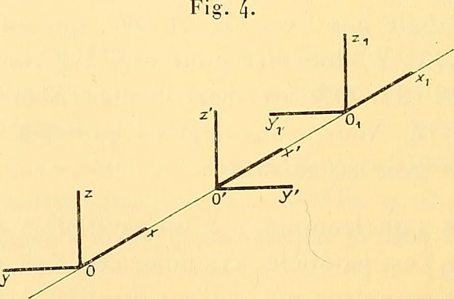 An illustration from Oeuvres de Pierre Curie : publiées par les soins de la Société française de physique, 1908, leaf 121