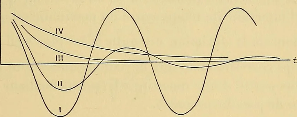 An illustration from Oeuvres de Pierre Curie : publiées par les soins de la Société française de physique, 1908, leaf 196
