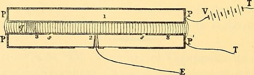 An illustration from Oeuvres de Pierre Curie : publiées par les soins de la Société française de physique, 1908, leaf 253