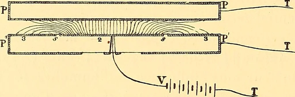An illustration from Oeuvres de Pierre Curie : publiées par les soins de la Société française de physique, 1908, leaf 255