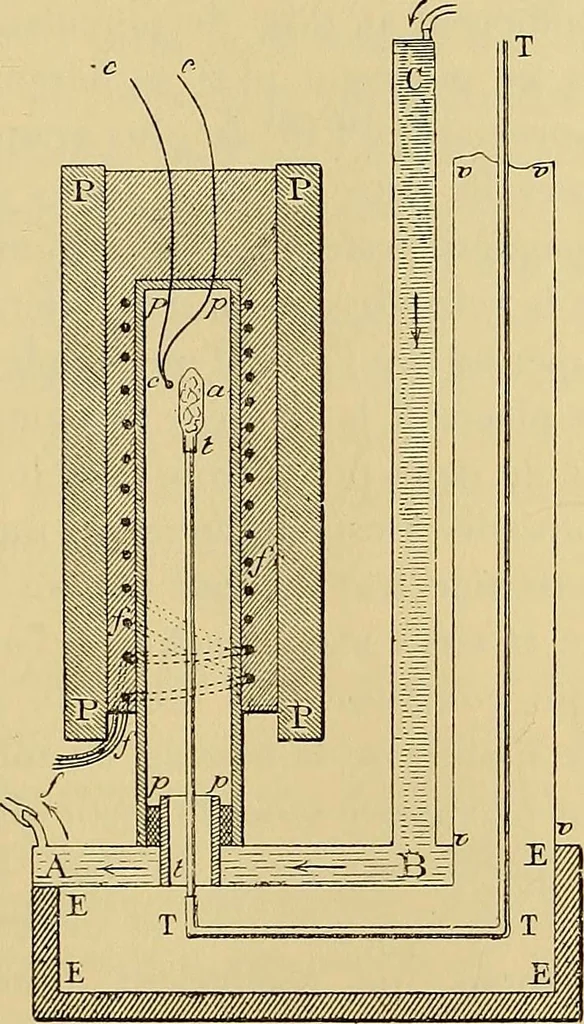 An illustration from Oeuvres de Pierre Curie : publiées par les soins de la Société française de physique, 1908, leaf 268