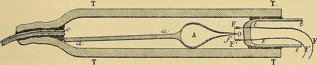 An illustration from Oeuvres de Pierre Curie : publiées par les soins de la Société française de physique, 1908, leaf 302