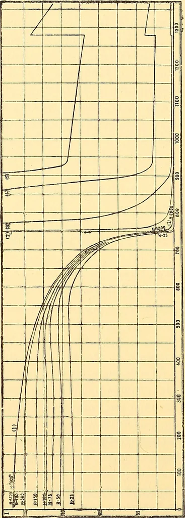 An illustration from Oeuvres de Pierre Curie : publiées par les soins de la Société française de physique, 1908, leaf 341
