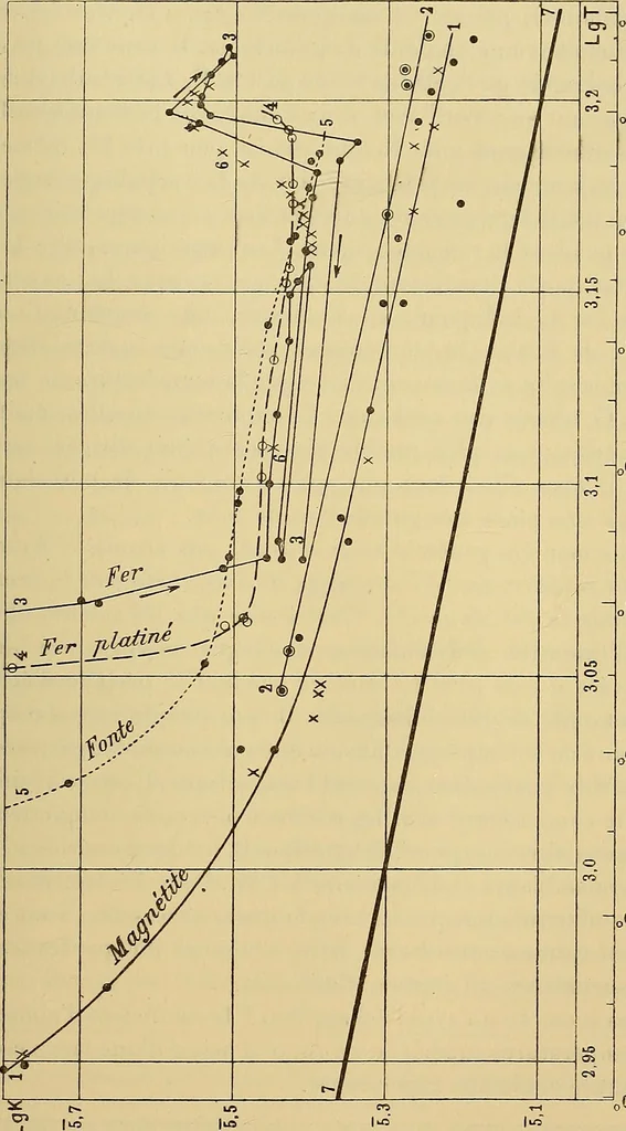 An illustration from Oeuvres de Pierre Curie : publiées par les soins de la Société française de physique, 1908, leaf 348