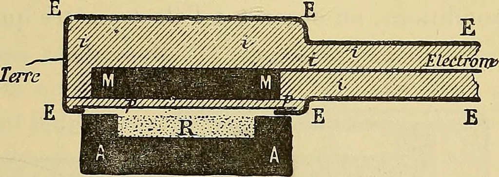An illustration from Oeuvres de Pierre Curie : publiées par les soins de la Société française de physique, 1908, leaf 384