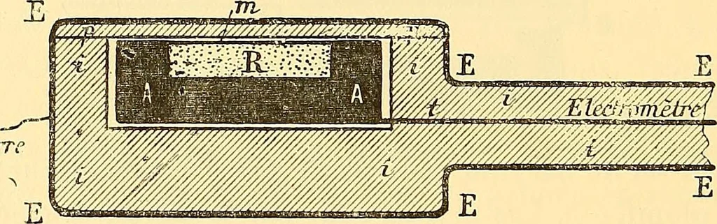 An illustration from Oeuvres de Pierre Curie : publiées par les soins de la Société française de physique, 1908, leaf 385