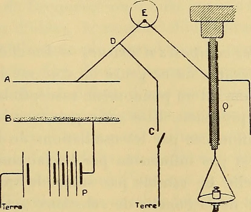 An illustration from Oeuvres de Pierre Curie : publiées par les soins de la Société française de physique, 1908, leaf 404